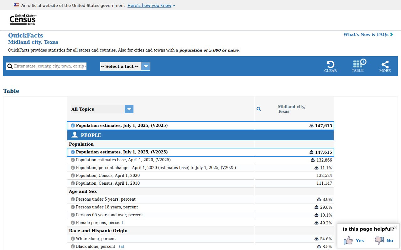 Midland criminal records search and city population profile