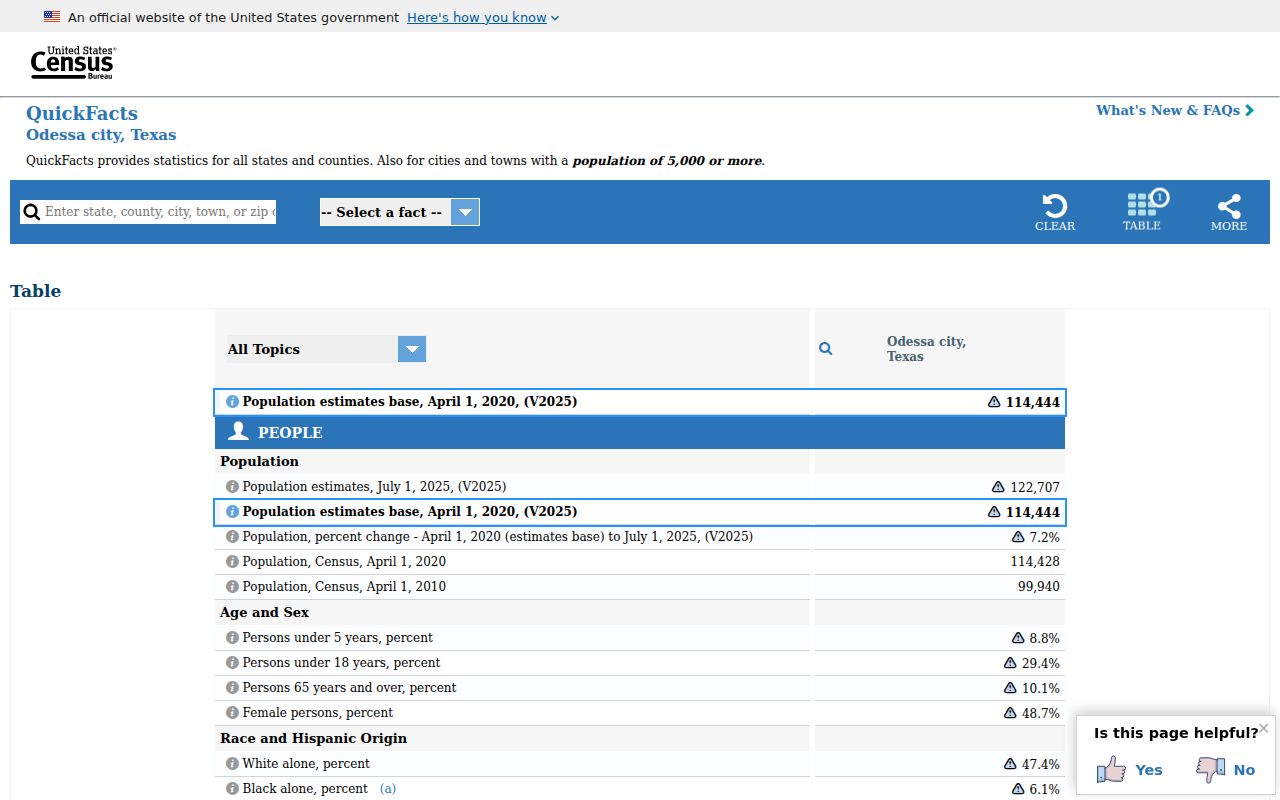 Odessa criminal records search and official city population profile